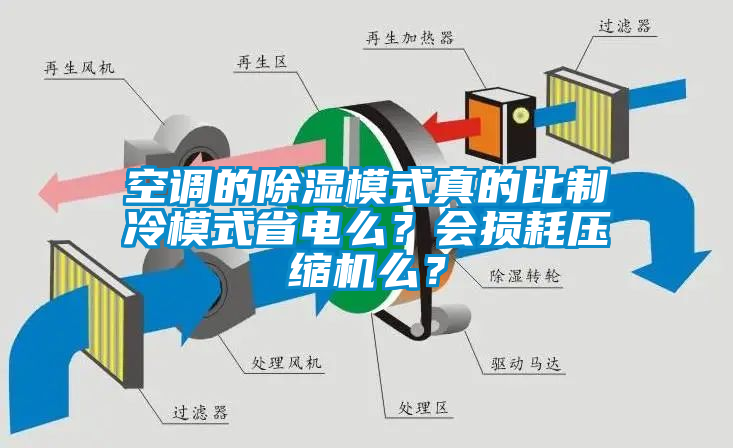 空調的除濕模式真的比制冷模式省電么？會損耗壓縮機么？